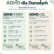 ADHD diagnoza