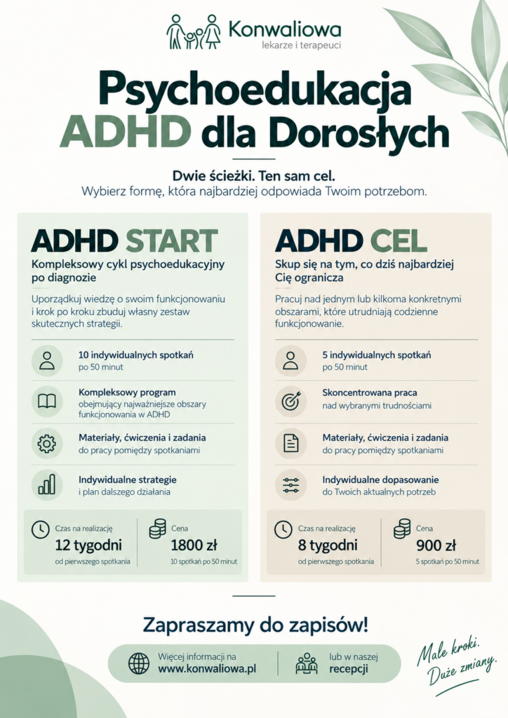 ADHD diagnoza